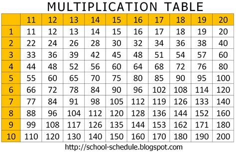 Printable Multiplication Chart - linknipostsod - Blog.hr ...