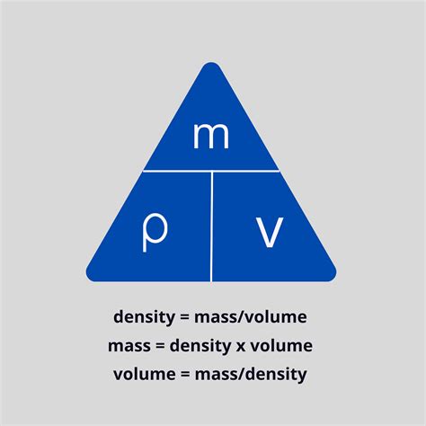 Unit of Density: Definition, SI Unit & Symbol