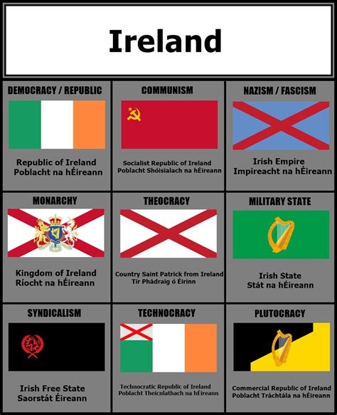 Ideology flags, Ireland by Szujski on DeviantArt