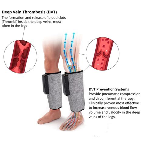 Portable Deep Vein Thrombosis Dvt Prevention Compression Pump Massage ...