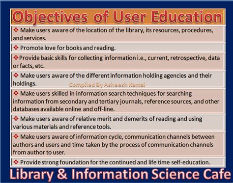 Objectives of User Education