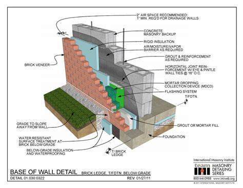 Concrete Foundation Details – Team P.S. 315Q