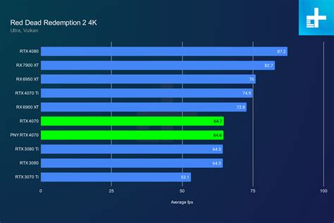 Nvidia RTX 4070 vs. RTX 4070 Ti: don't buy the wrong GPU | Digital Trends