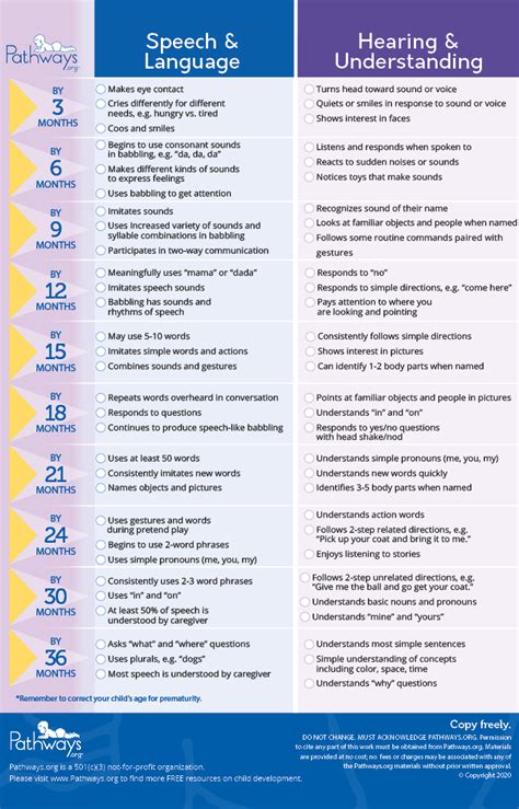 Physical Development 2 3 Years Checklist Clipart