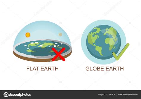 Flat Earth Round Earth | tunersread.com