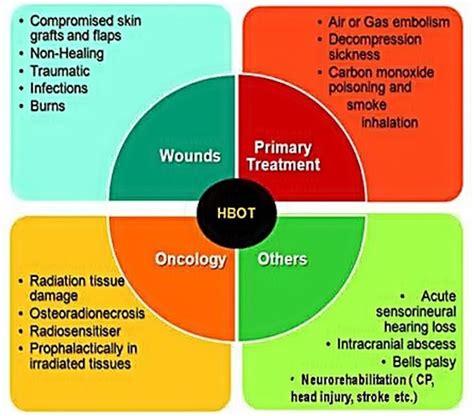 Hyperbaric Oxygen Tharapy & Benefits in Brisbane | Hyperbaric O2 Health