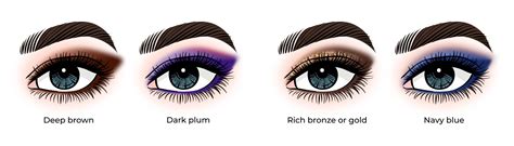 Different Types Of Eye Makeup