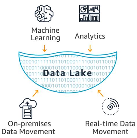 Snowflake Data Lake: A Comprehensive Guide 101