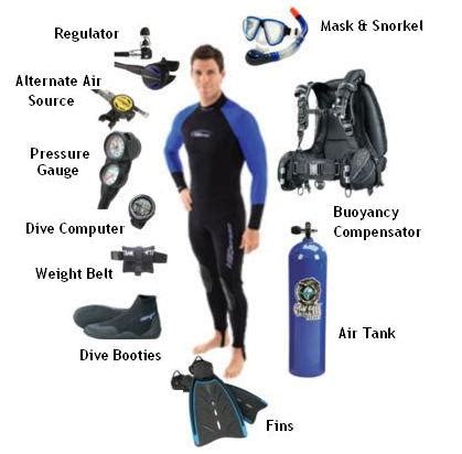 Scuba Diving Gear 2 (End)