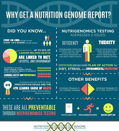 Pin on Your Gene Story