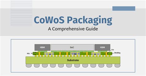 CoWoS Packaging Technology: A Comprehensive Guide