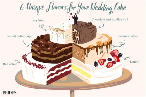 15 Unique Wedding Cake Flavors to Consider