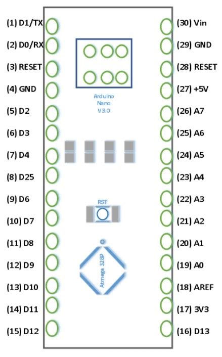 Arduino Nano Board: Features, Pinout, Differences and Its Applications