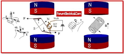 What is Permanent Magnet DC Motor (PMDC Motor)?