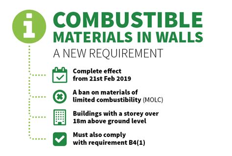 Combustible Materials in Walls - Salus Approved Inspectors