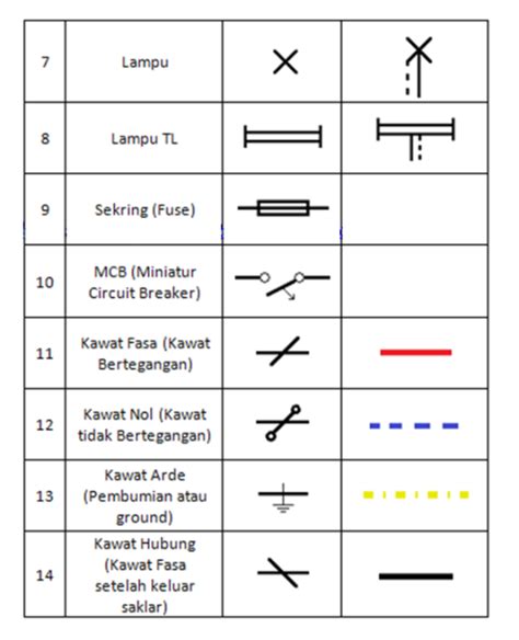 Simbol Lampu Tl Di Autocad - IMAGESEE