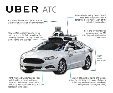 You can hail a self-driving Uber in Pittsburgh starting today