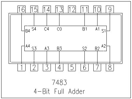 Circuit Diagram For 4 Bit Binary Adder Using Ic 7483 » Wiring Core