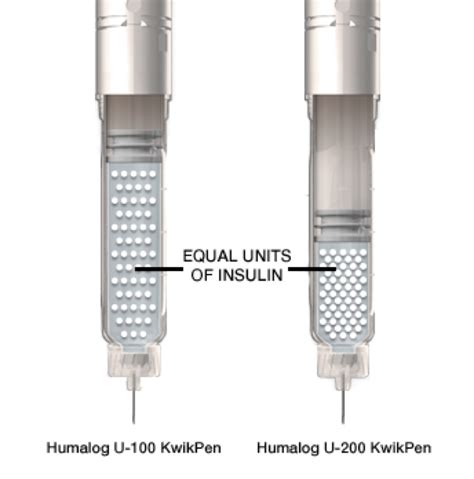 U-200 KwikPen | HCPs | Humalog® (insulin lispro injection)