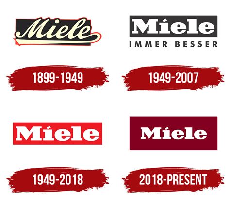 Miele Logo, symbol, meaning, history, PNG, brand