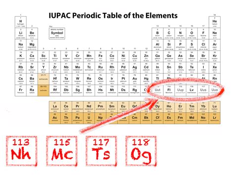 Hello, Nihonium. Scientists Name 4 New Elements on the Periodic Table | KQED