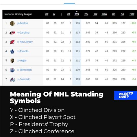 How Do NHL Standings Work? Points System Guide | Cleats Hub