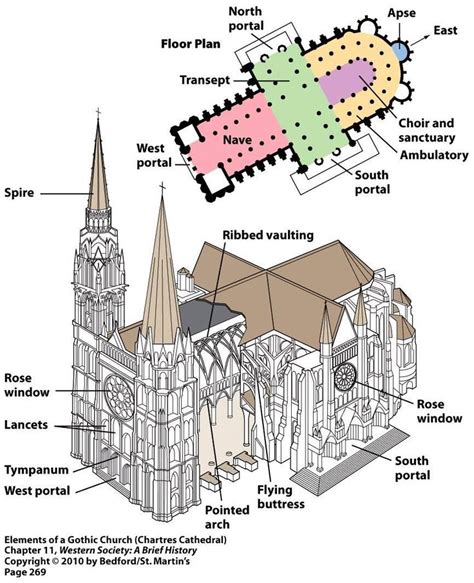 an image of a cathedral with all its parts labeled in it's diagram ...