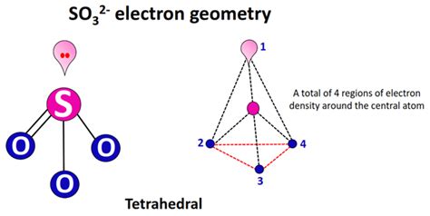 SO32- lewis structure, molecular geometry, hybridization, and bond angle