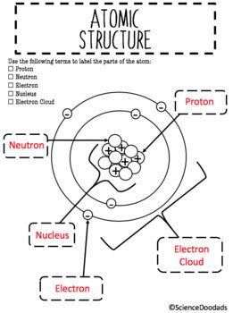 Atomic Structure - Labeling Diagram by Science Doodads | TPT