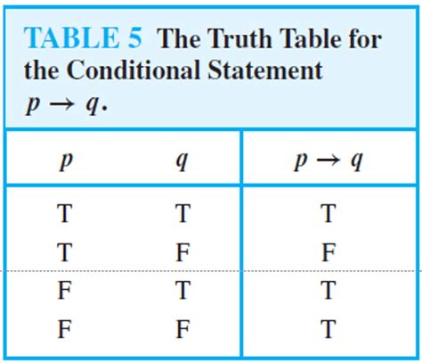 Truth Table Statement Examples | Brokeasshome.com