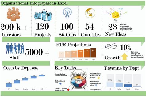 25+ Free Excel Inforgraphics — Excel Dashboards VBA