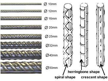 Deformed Reinforcing Steel Bar for Building Structures