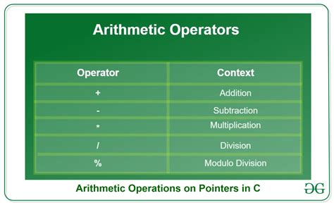 Pointer Expressions in C with Examples - GeeksforGeeks