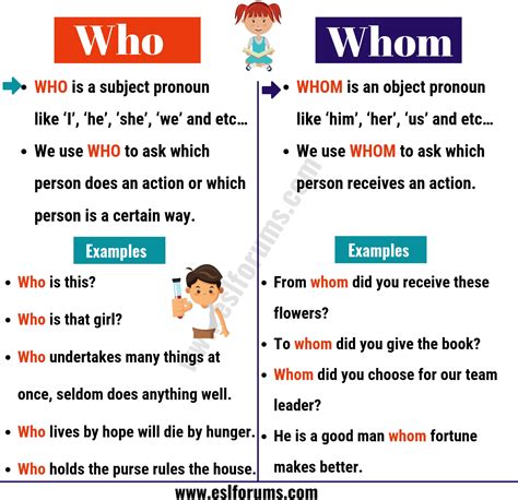 WHO vs WHOM: Useful Usage and Example Sentences - ESL Forums