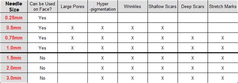 Derma Roller Needle Size Usage Guidelines | Derma roller, Hair rollers, Lip hair