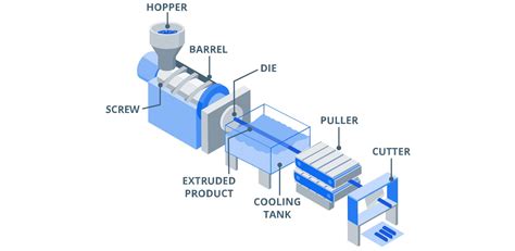 Plastic Extrusion Process and Design Crash Course