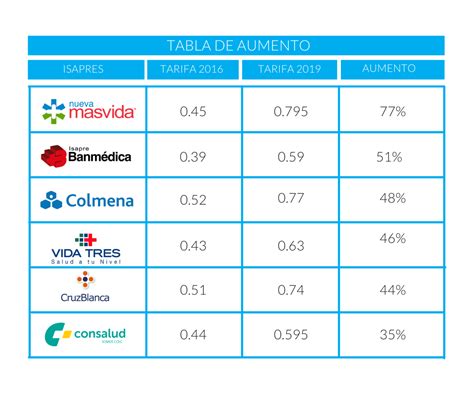 Futura mamá y papá – FAQ sobre el alza de tu Isapre al añadir a tu bebé ...