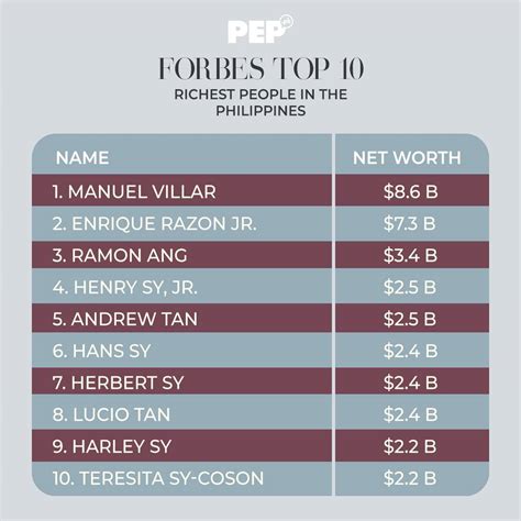 Filipino Billionaires Forbes List - Vanya Chastity