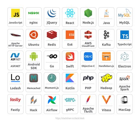 Criteria for Choosing a Tech Stack for Your Startup