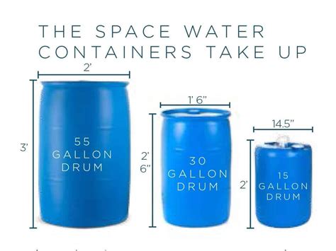 18 of the Best Water Storage Containers You’ll Find in 2021 | Water ...