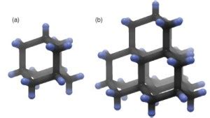 Adamantane Formula, Derivatives, Structure, Uses, MSDS