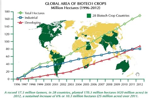 Sorry, Monsanto But GMO Crops Are Now Banned In 38 Countries & Only ...