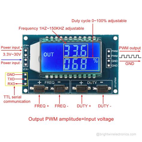 Square Wave PWM Signal Generator Duty Ratio Adjustable - BRIGHTWIN