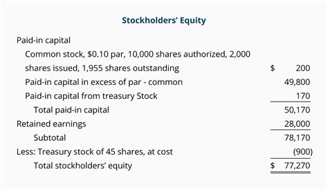 First Class Change In Stockholders Equity Formula What Is On An Income Statement Accounting