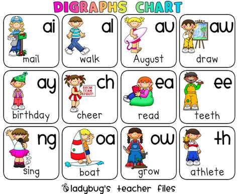 Digraphs Chart - Ladybug's Teacher Files | Digraphs chart, Ladybug ...