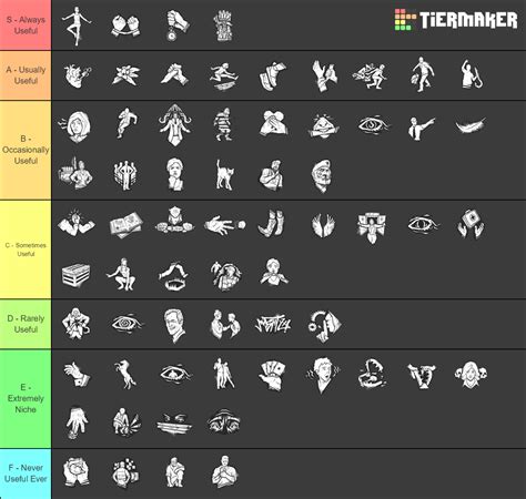 Dead by Daylight Survivor Perks Tier List (Community Rankings) - TierMaker