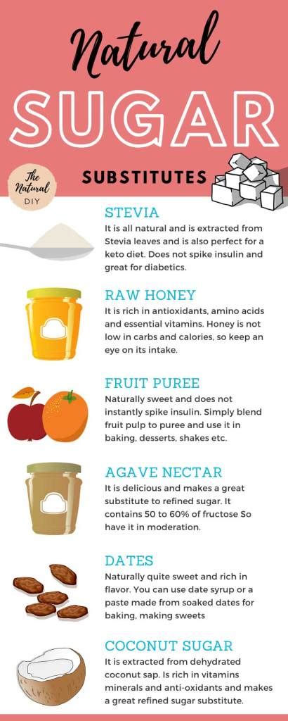 BEST REFINED SUGAR SUBSTITUTES - The Natural DIY