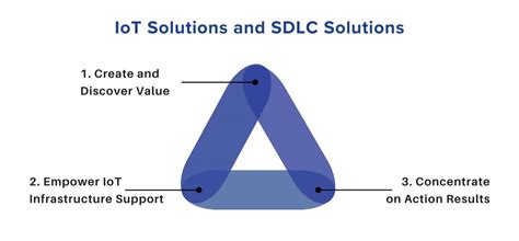 IoT Applications and Benefits in Manufacturing