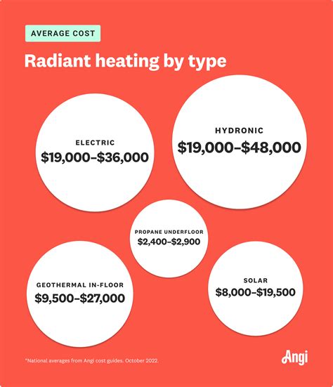 How Much Does Radiant Floor Heating Cost in 2023?