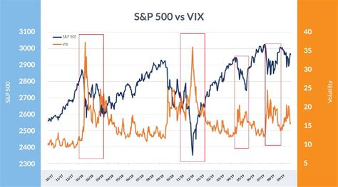 Historical Volatility: A Timeline of the Biggest Volatility Cycles